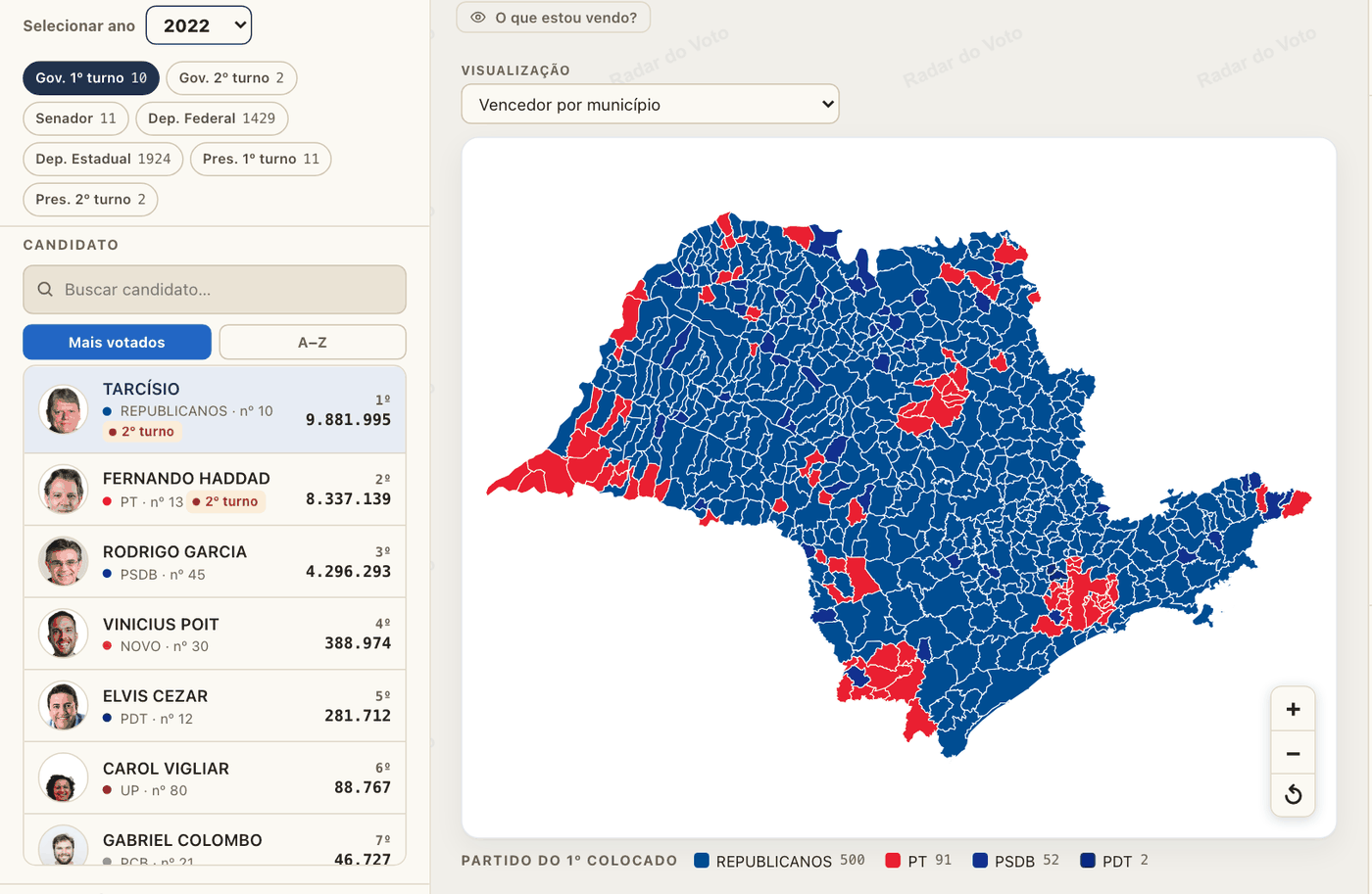 A guia Mapa no exemplo de São Paulo, eleição para governador de 2022: cada cidade com a cor do partido do mais votado. No domingo à noite, o mesmo mapa mostra 2026.