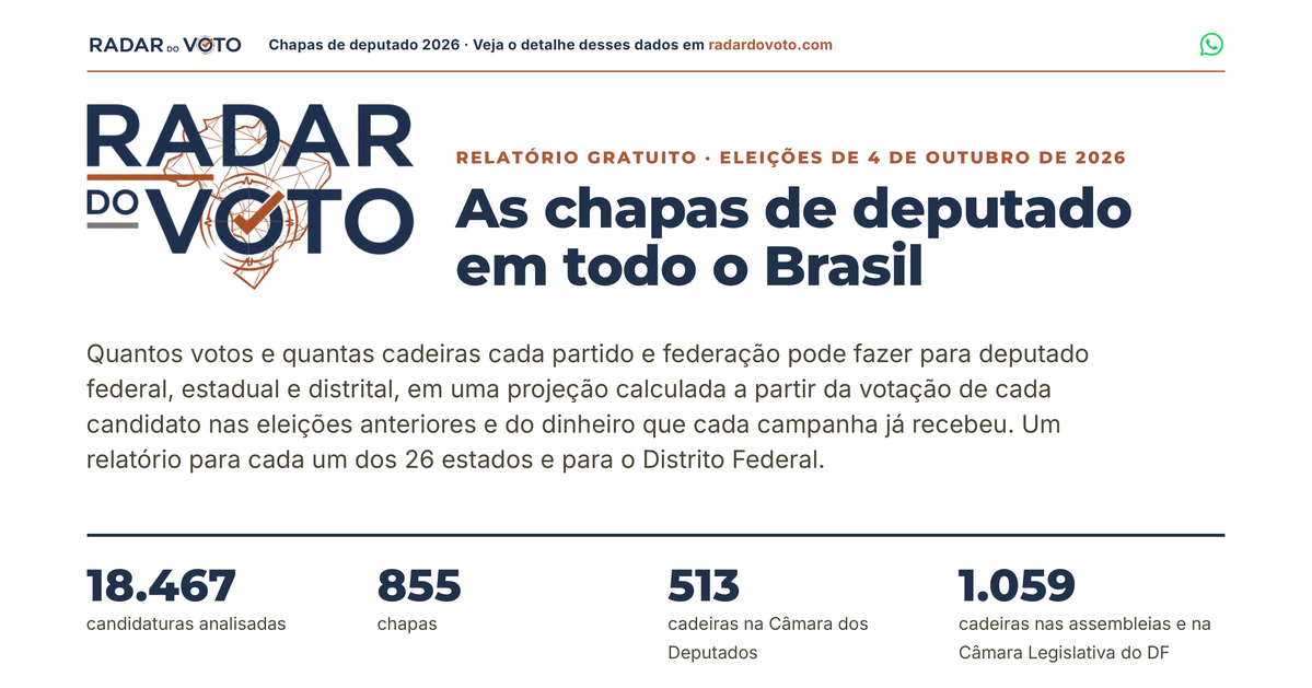 As chapas de deputado 2026: a projeção de votos e de cadeiras de cada chapa de deputado federal, estadual e distrital.