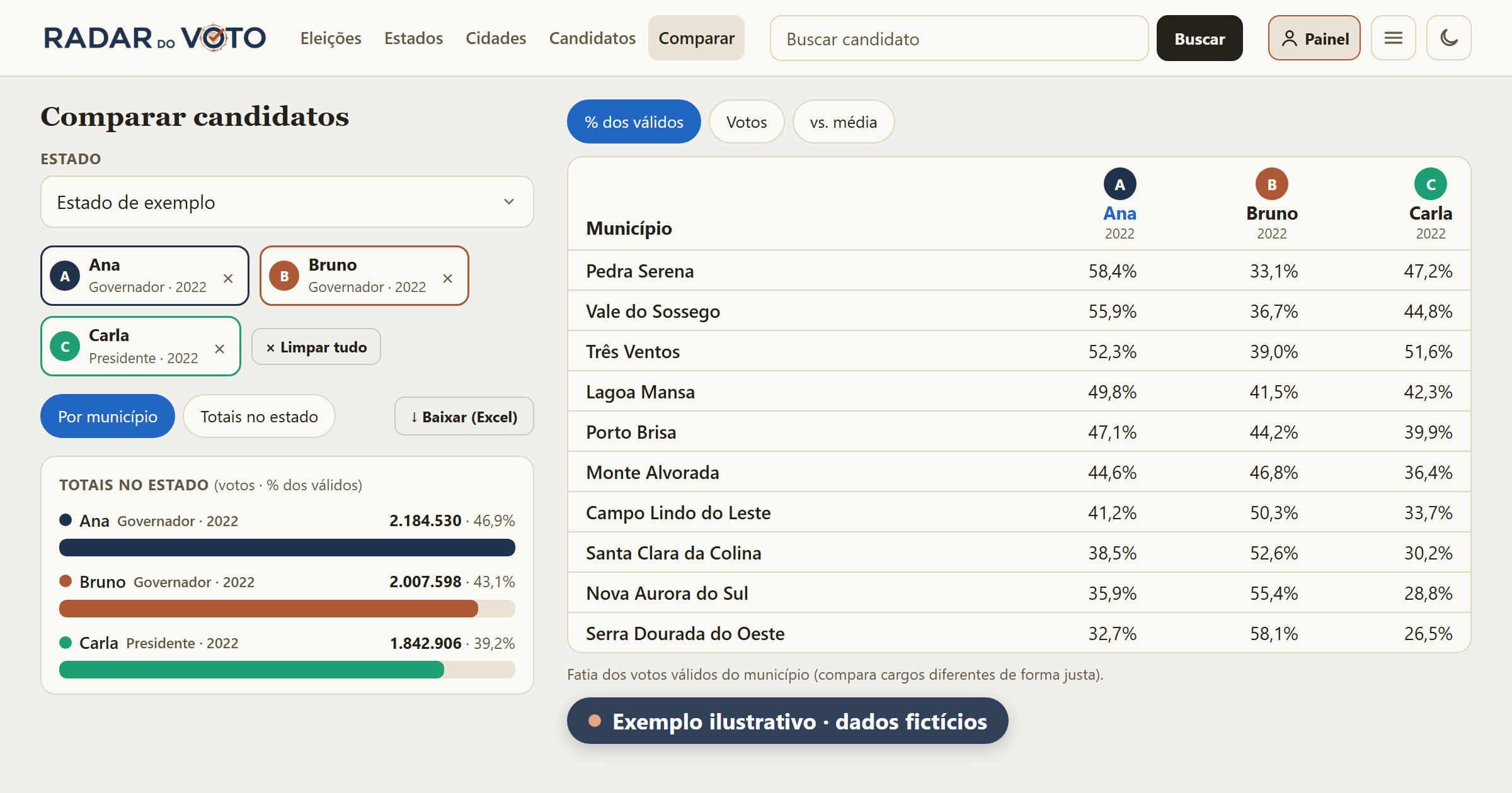 El Radar Comparativo por municipio: cada columna es una candidatura y cada fila, un municipio del estado, con la tabla ordenada por la columna de uno de los candidatos.
