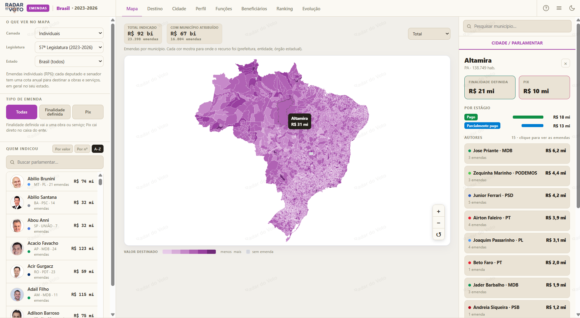 O mapa das emendas federais, município a município. Toque em uma cidade e veja quanto recebeu, de quem, para qual área e quanto já foi pago. No exemplo, Altamira/PA: R$ 31 mi.