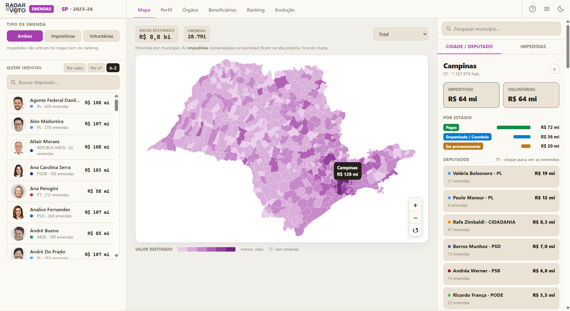 O mapa das emendas estaduais de São Paulo, município a município. Toque em uma cidade para ver quanto recebeu, de quem e se já foi pago. No exemplo, Campinas: R$ 128 mi.