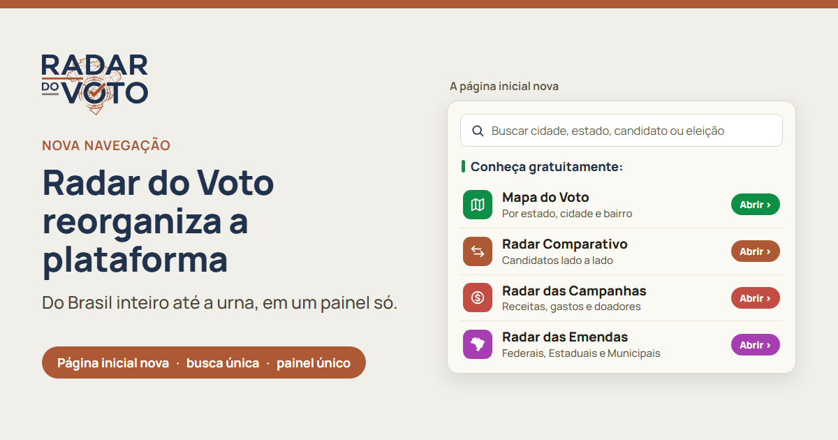 A página inicial nova do Radar do Voto: a busca única e as quatro portas do que é grátis com a conta.