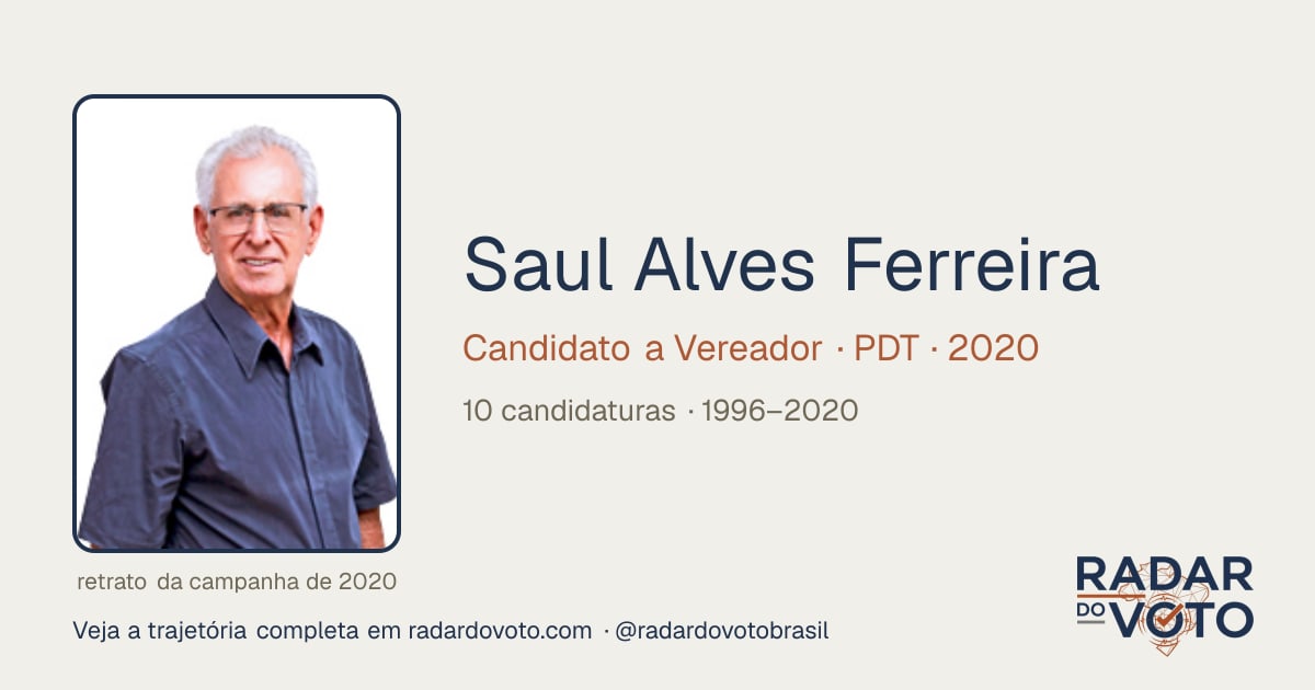 Saul Alves Ferreira (Saul das Parabólicas): candidaturas y votos ...