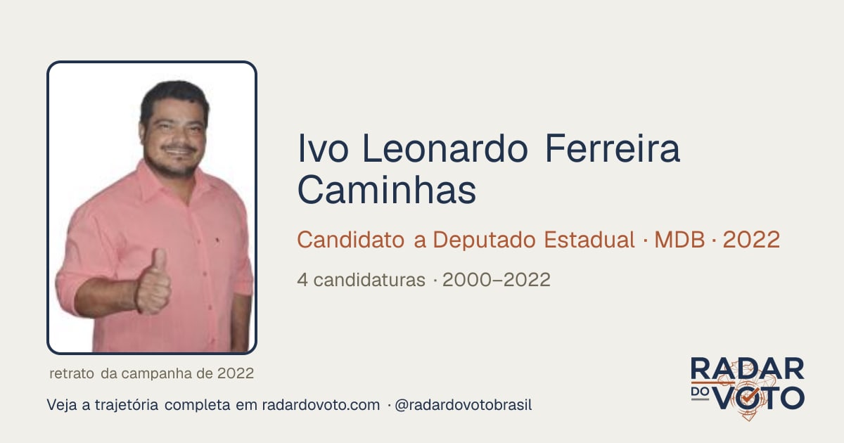Ivo Leonardo Ferreira Caminhas (Léo do Pinduca): candidaturas y votos ...