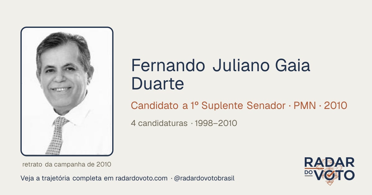 Fernando Juliano Gaia Duarte (Fernando Duarte): candidaturas e votos ...