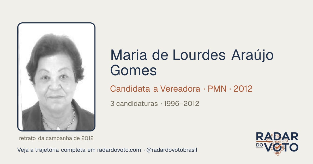 Maria de Lourdes Araújo Gomes (Lourdes): candidaturas y votos · Radar ...