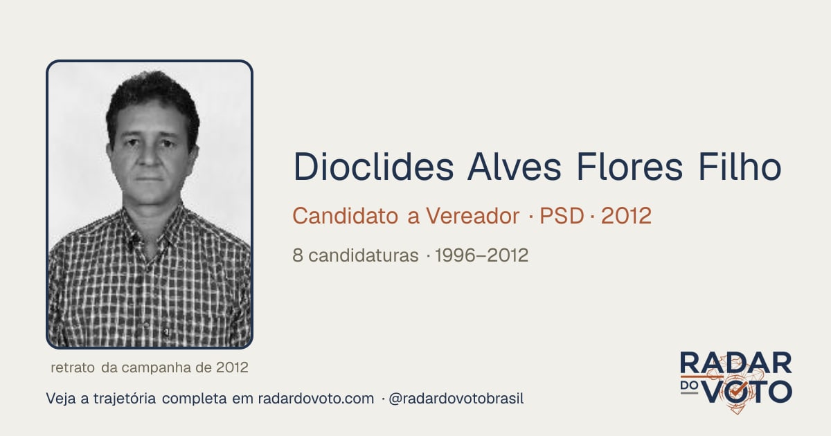 Dioclides Alves Flores Filho (Dió): candidaturas y votos · Radar do Voto