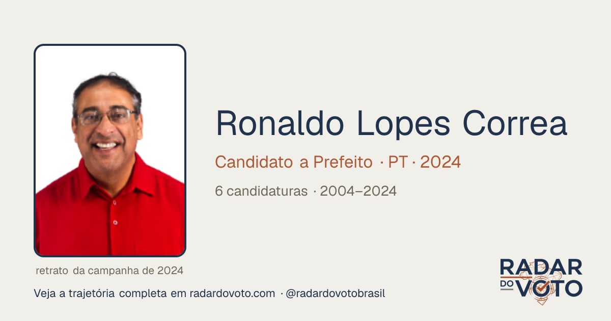 Ronaldo Lopes Correa (Ronaldo Lopes): candidaturas y votos · Radar do Voto