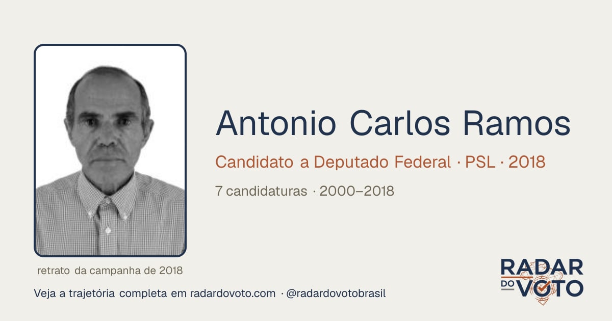 Antonio Carlos Ramos (Chamariz): candidaturas y votos · Radar do Voto