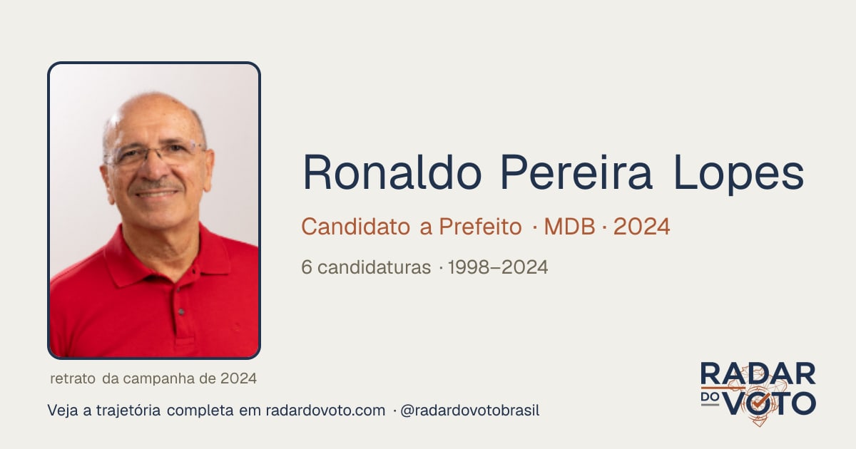 Ronaldo Pereira Lopes (Ronaldo Lopes): candidaturas y votos · Radar do Voto