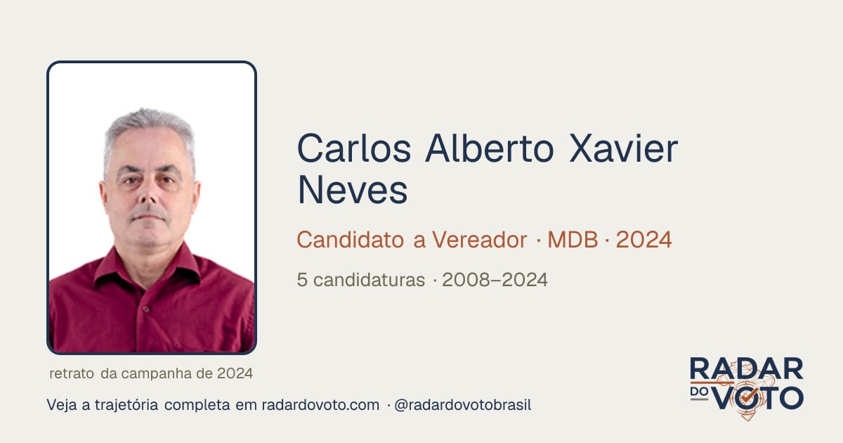 Carlos Alberto Xavier Neves (Bebeto Neves): candidaturas y votos ...