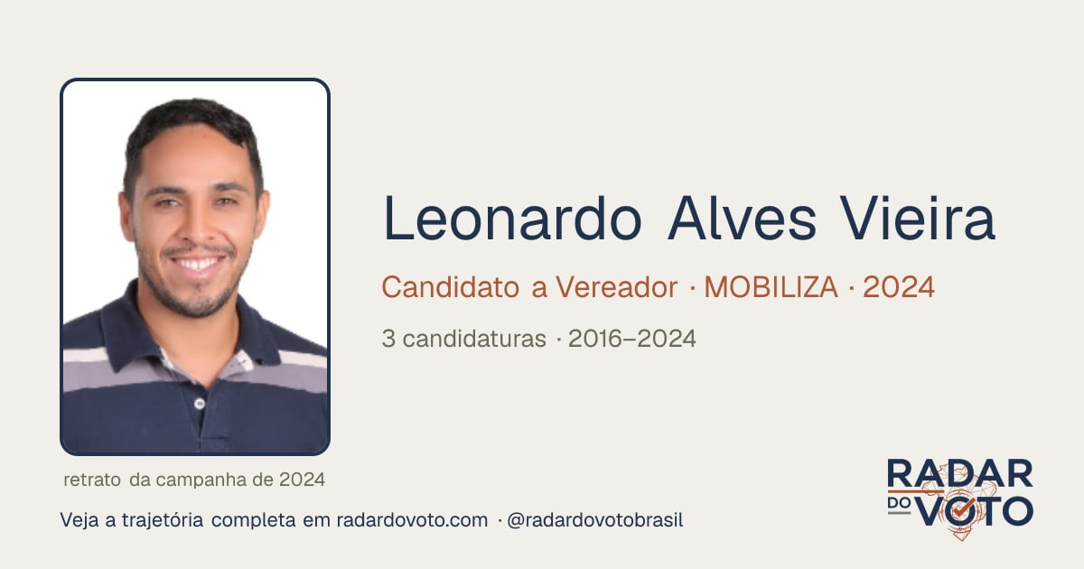 Leonardo Alves Vieira (Léo Vieira): candidaturas y votos · Radar do Voto