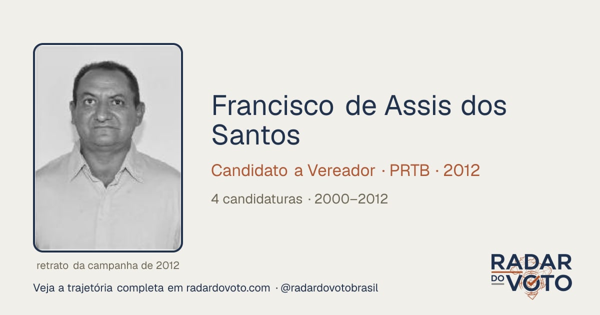 Francisco de Assis dos Santos (Assis): candidaturas e votos · Radar do Voto