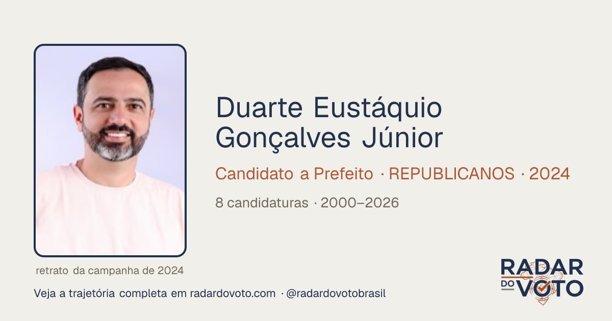 Duarte Júnior (PSB) foi eleito em 2026: 46.479 votos · deputado federal ...
