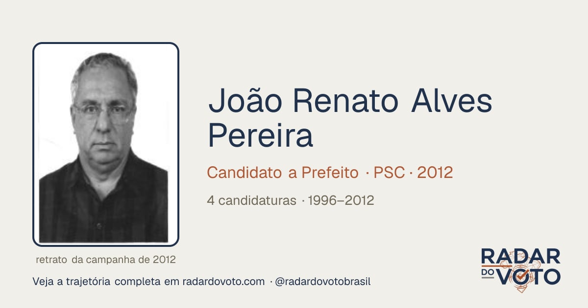 João Renato Alves Pereira (João Renato): candidaturas y votos · Radar ...