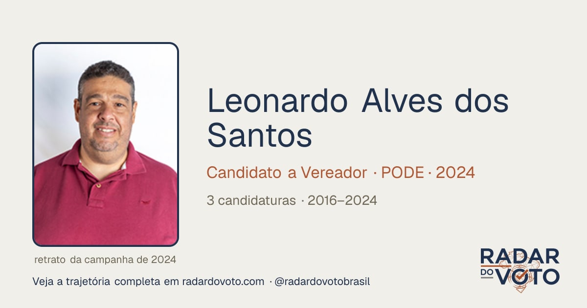 Leonardo Alves dos Santos (Leo Alves da Rádio): candidaturas y votos ...
