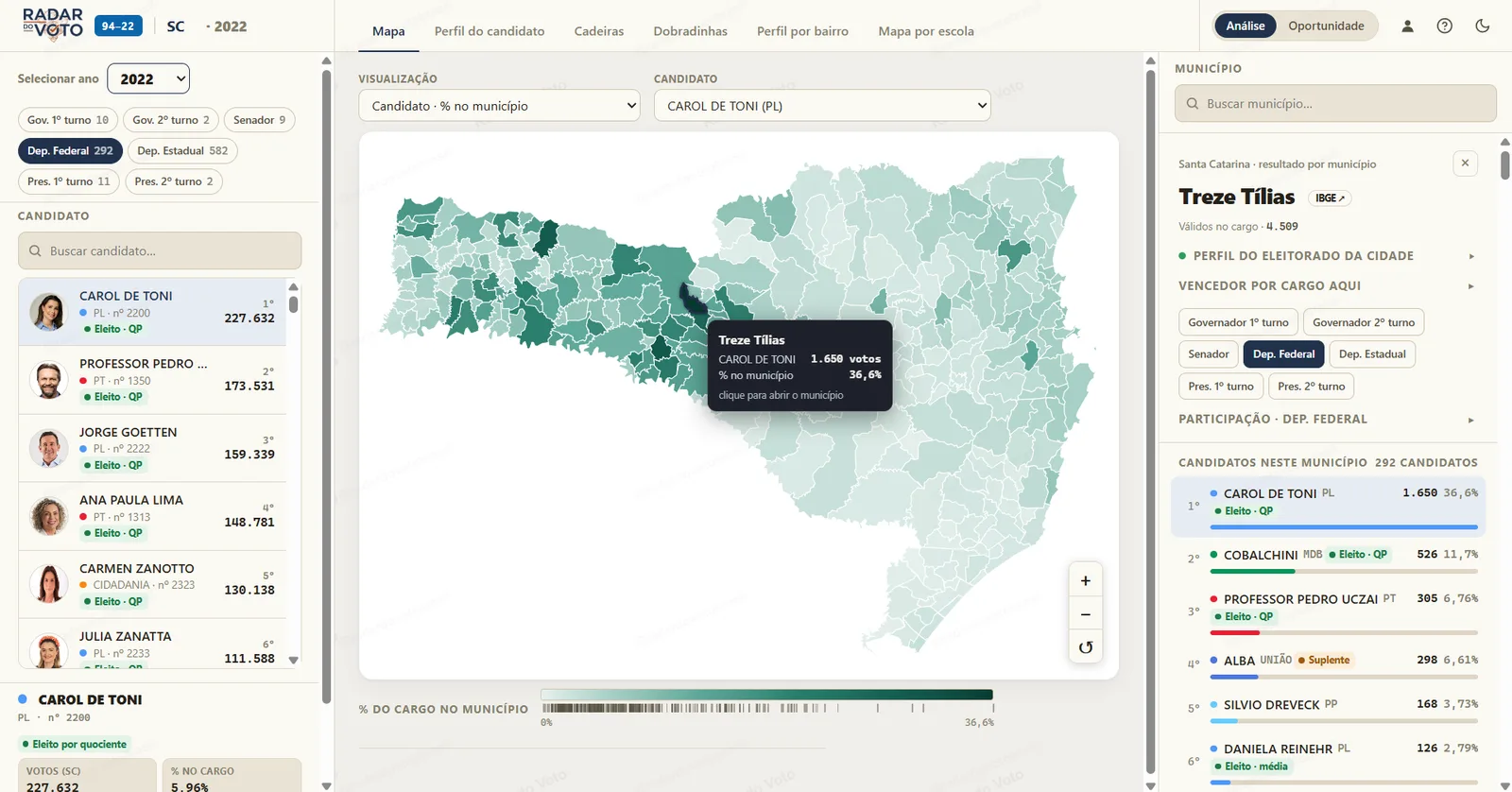 Descubra rapidamente a região de qualquer candidato