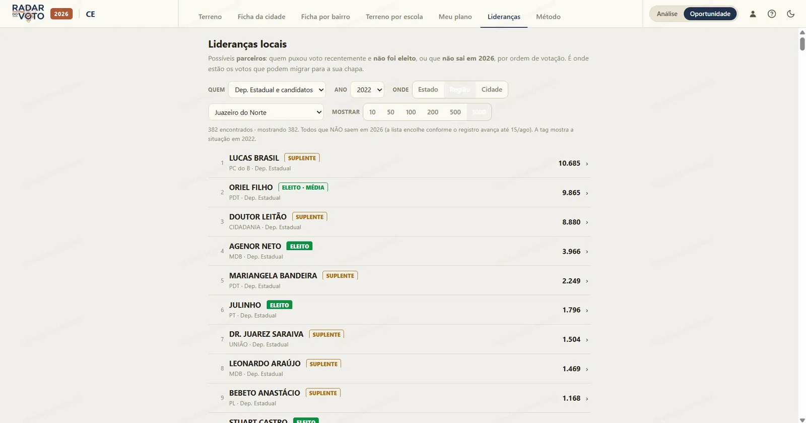 Encontre as lideranças locais de cada região