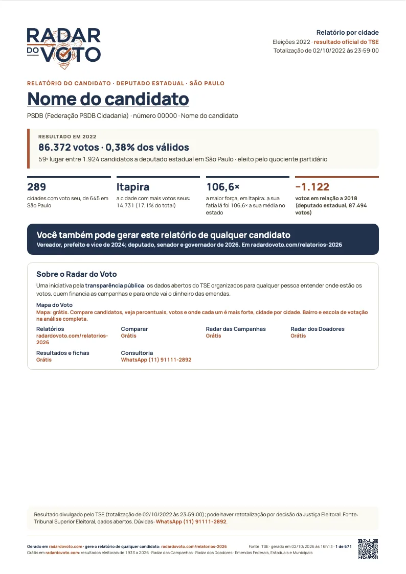 Exemplo de relatório do candidato, montado com os dados de 2022.