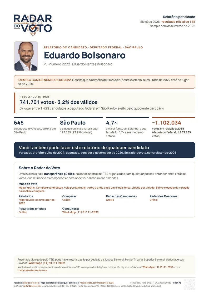 Página de exemplo: A capa: o resultado, a posição e os números principais.